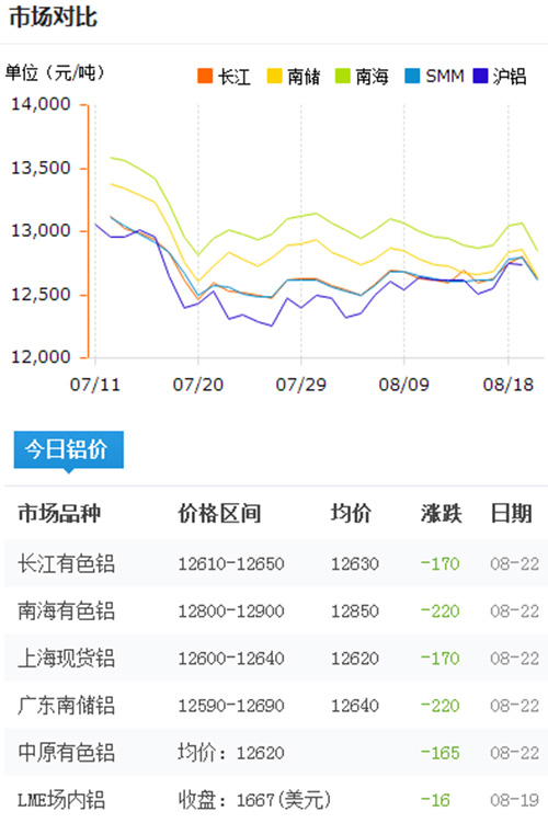 今日鋁價(jià)