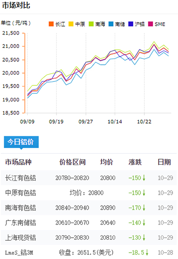 鋁錠價格今日鋁價2024-10-29.jpg