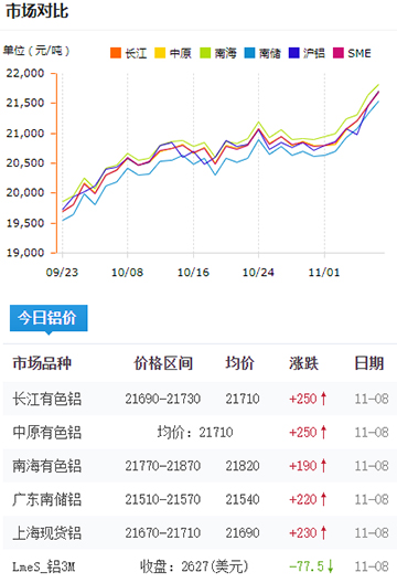 鋁錠價(jià)格今日鋁價(jià)2024-11-08.jpg