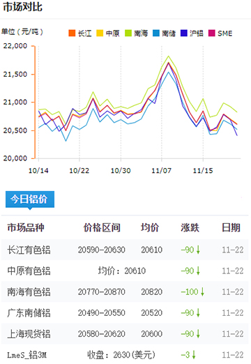 鋁錠價格今日鋁價2024-11-22a.jpg