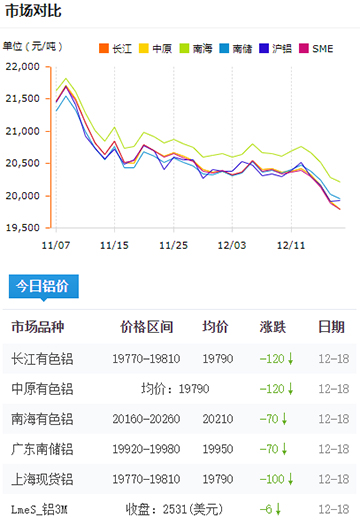 鋁錠價格今日鋁價2024-12-18.jpg