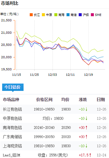 鋁錠價格今日鋁價2024-12-26.jpg