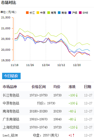 鋁錠價格今日鋁價2024-12-27.jpg