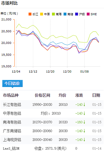 鋁錠價格今日鋁價2025-01-15.jpg