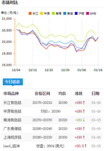 鋁錠價格今日鋁價2025-01-15.jpg